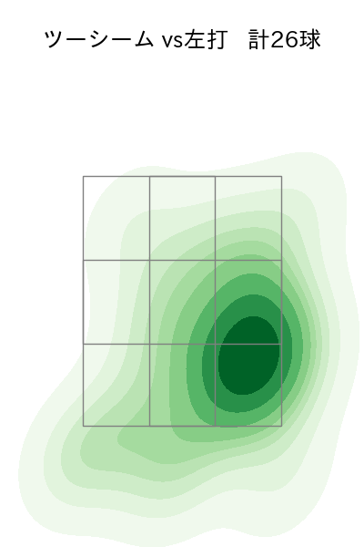 山田 陽翔 配球ヒートマップ(2025年8月)