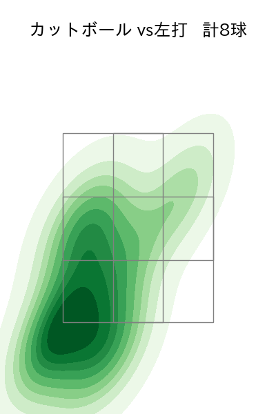 山田 陽翔 配球ヒートマップ(2025年8月)