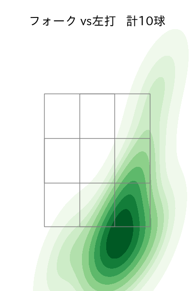 山田 陽翔 配球ヒートマップ(2025年8月)