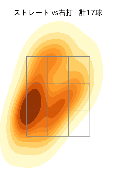 山田 陽翔 配球ヒートマップ(2025年8月)