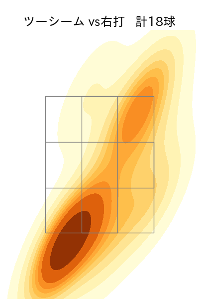 山田 陽翔 配球ヒートマップ(2025年8月)