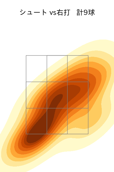山田 陽翔 配球ヒートマップ(2025年8月)