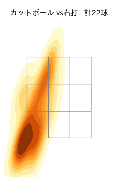 山田 陽翔 配球ヒートマップ(2025年8月)