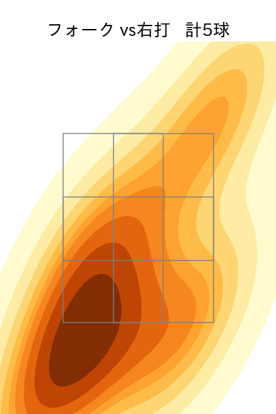 山田 陽翔 配球ヒートマップ(2025年8月)