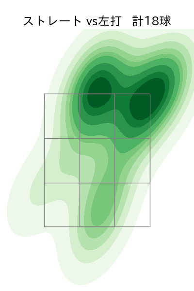 ボー・タカハシ 配球ヒートマップ(2025年8月)