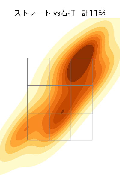 ボー・タカハシ 配球ヒートマップ(2025年8月)