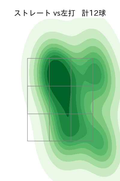 羽田 慎之介 配球ヒートマップ(2025年8月)