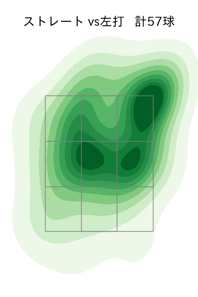 ウィンゲンター 配球ヒートマップ(2025年8月)