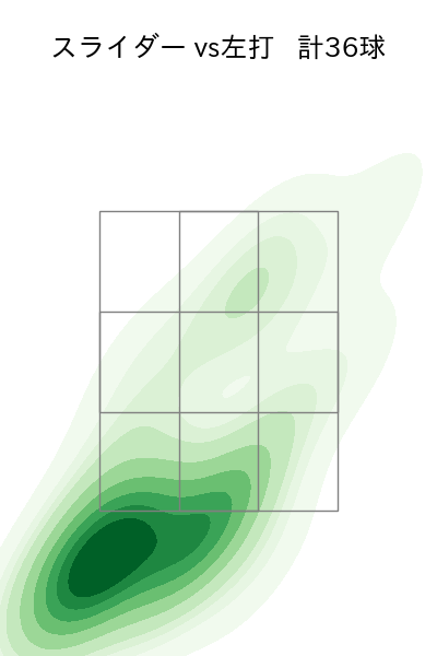 ウィンゲンター 配球ヒートマップ(2025年8月)