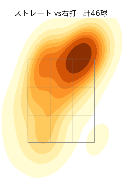 ウィンゲンター 配球ヒートマップ(2025年8月)