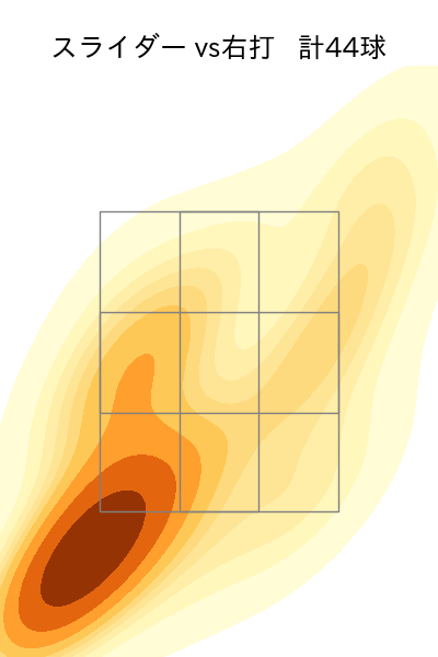 ウィンゲンター 配球ヒートマップ(2025年8月)