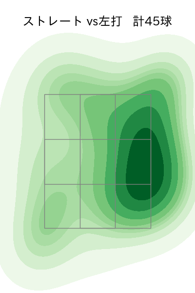 今井 達也 配球ヒートマップ(2025年8月)