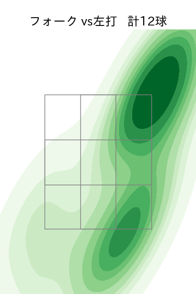 今井 達也 配球ヒートマップ(2025年8月)