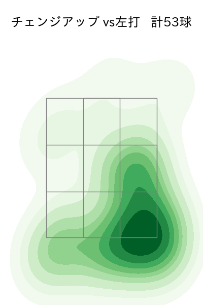 今井 達也 配球ヒートマップ(2025年8月)