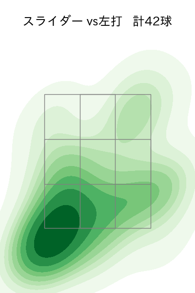 今井 達也 配球ヒートマップ(2025年8月)