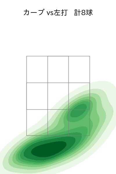 今井 達也 配球ヒートマップ(2025年8月)