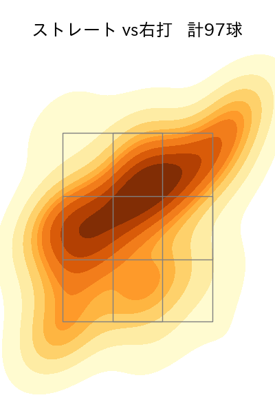 今井 達也 配球ヒートマップ(2025年8月)