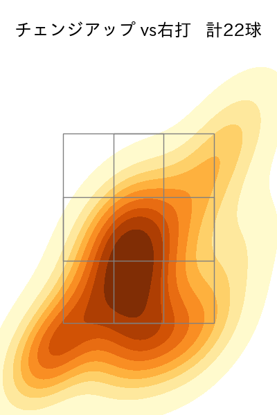 今井 達也 配球ヒートマップ(2025年8月)