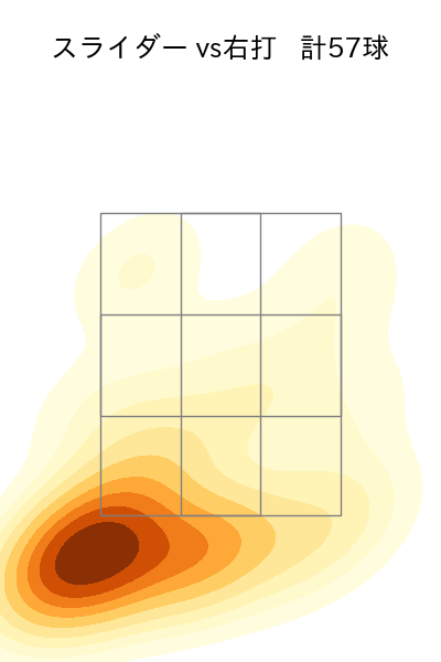 今井 達也 配球ヒートマップ(2025年8月)