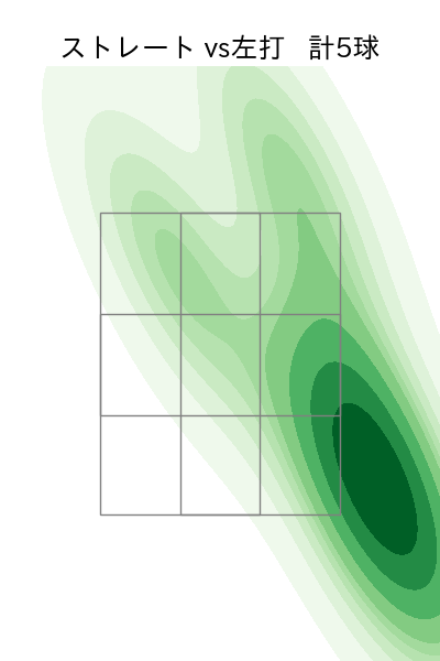 佐々木 健 配球ヒートマップ(2025年8月)