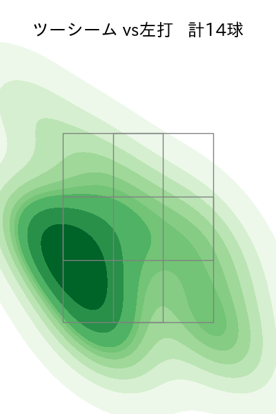 佐々木 健 配球ヒートマップ(2025年8月)