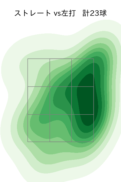 黒木 優太 配球ヒートマップ(2025年8月)