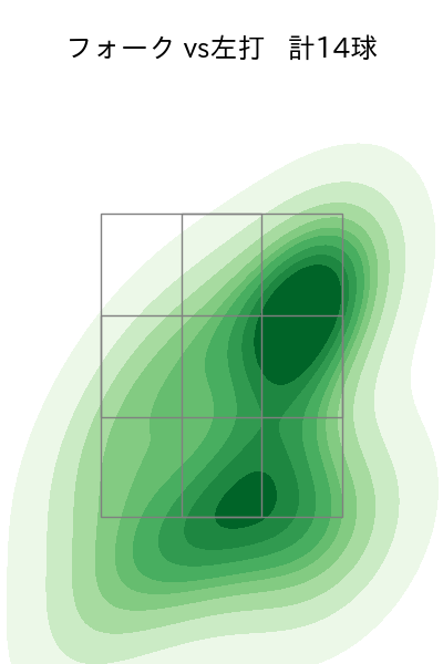 黒木 優太 配球ヒートマップ(2025年8月)