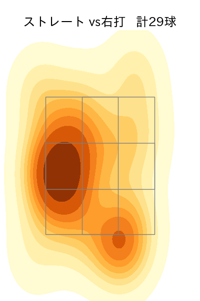 黒木 優太 配球ヒートマップ(2025年8月)