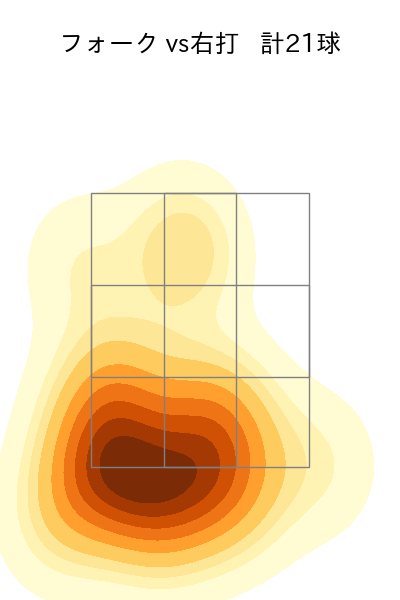 黒木 優太 配球ヒートマップ(2025年8月)