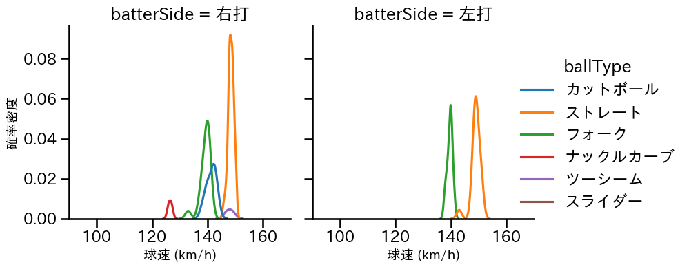 黒木 優太 球種&球速の分布2(2025年8月)