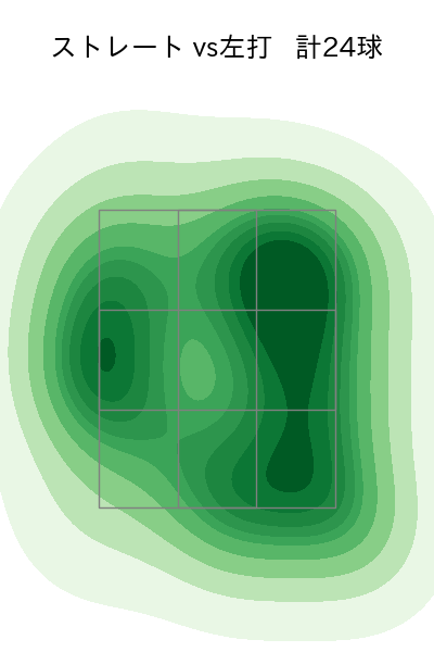 黒田 将矢 配球ヒートマップ(2025年8月)