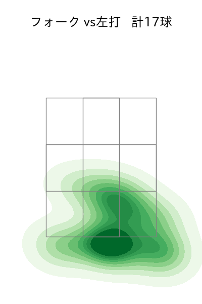 黒田 将矢 配球ヒートマップ(2025年8月)