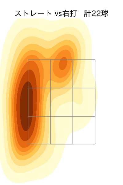黒田 将矢 配球ヒートマップ(2025年8月)