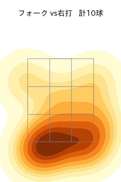黒田 将矢 配球ヒートマップ(2025年8月)