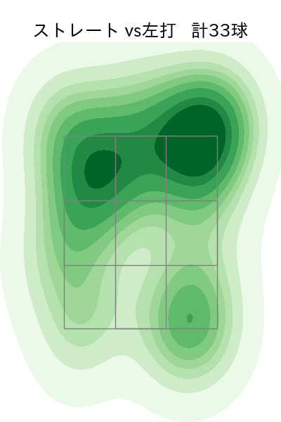 中村 祐太 配球ヒートマップ(2025年8月)
