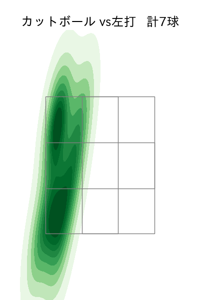 中村 祐太 配球ヒートマップ(2025年8月)