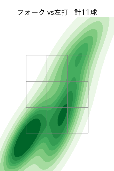 中村 祐太 配球ヒートマップ(2025年8月)
