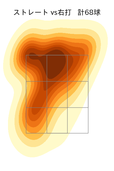 中村 祐太 配球ヒートマップ(2025年8月)