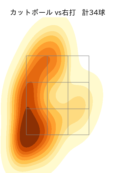中村 祐太 配球ヒートマップ(2025年8月)