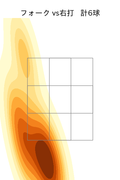 中村 祐太 配球ヒートマップ(2025年8月)
