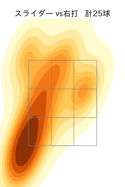 中村 祐太 配球ヒートマップ(2025年8月)