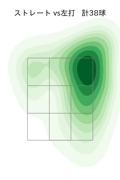 平良 海馬 配球ヒートマップ(2025年8月)