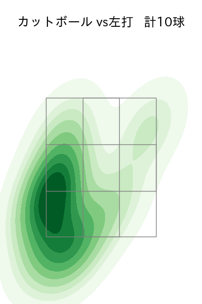平良 海馬 配球ヒートマップ(2025年8月)