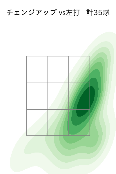 平良 海馬 配球ヒートマップ(2025年8月)