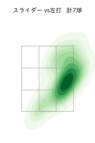 平良 海馬 配球ヒートマップ(2025年8月)