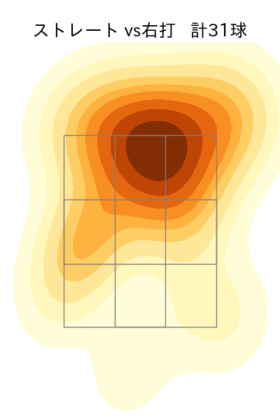 平良 海馬 配球ヒートマップ(2025年8月)