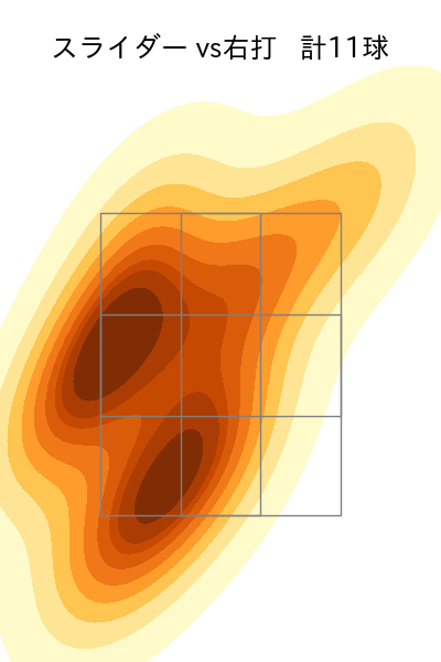 平良 海馬 配球ヒートマップ(2025年8月)