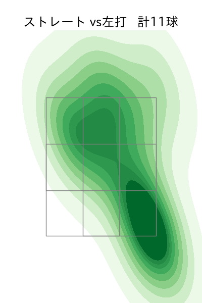 菅井 信也 配球ヒートマップ(2025年8月)