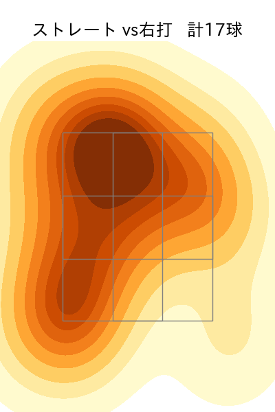 菅井 信也 配球ヒートマップ(2025年8月)