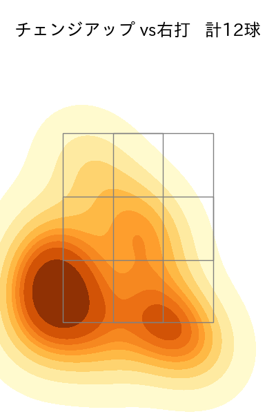 菅井 信也 配球ヒートマップ(2025年8月)